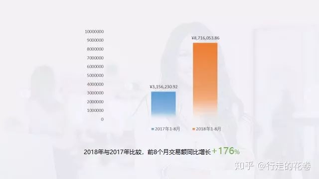 电子商务数据分析(电子商务数据分析实践报告)