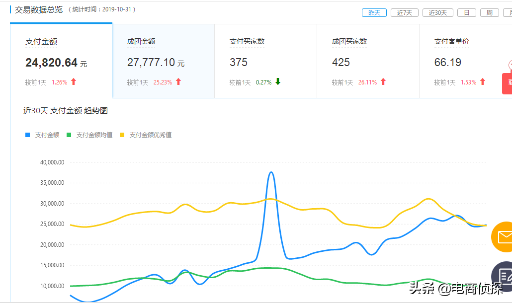 拼多多在线(拼多多网站)