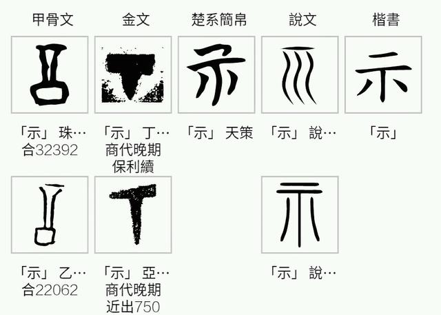 礻字旁与什么有关，礻与什么有关（为什么“福”的偏旁是“礻”、“法”是“三点水”）