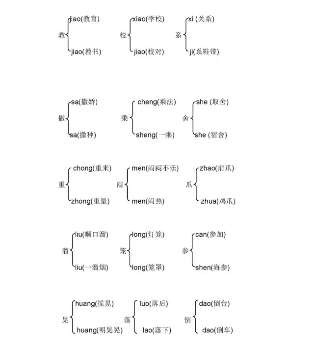 三年级语文下册生字组词及多音字，学霸资料