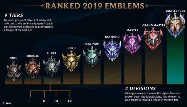 lol隐藏分对应段位，lol隐藏分对应段位表s11（LOL国外玩家吐槽排位机制）