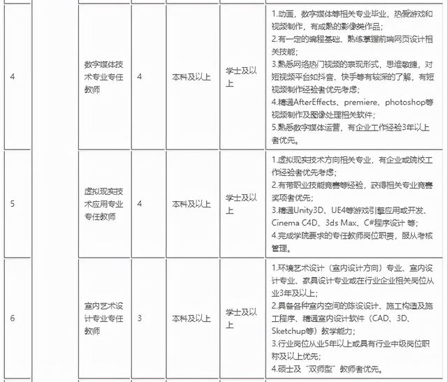 福州软件职业技术学院，2021年福州软件职业技术学院学费标准_学费多少钱一年（福州软件职业技术学院软件技术学费）