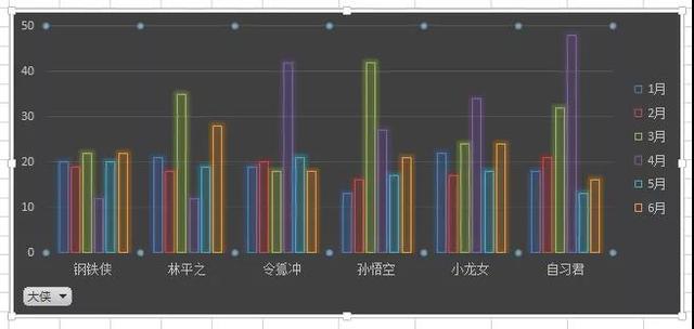 如何用Excel表格画统计图，怎么用excel表格制作统计图（如何用透视表做excel图表）