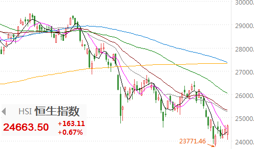 基金能加倉(cāng)降低成本嗎為什么不漲，基金能加倉(cāng)降低成本嗎為什么不漲收益？