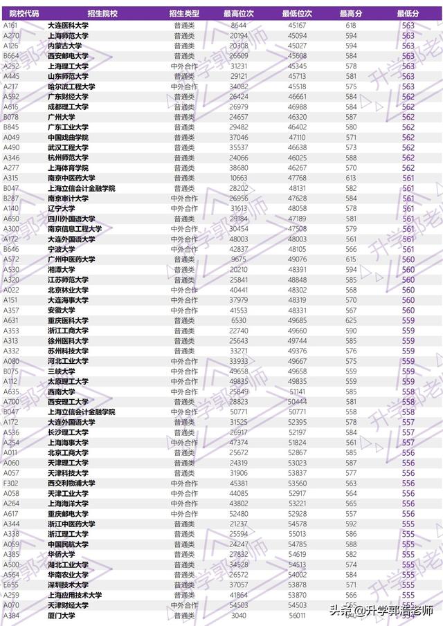 2021年山东高考录取分数线，山东2021年高考一分一段成绩公布（2021年山东省高考全国本科院校录取分汇总）