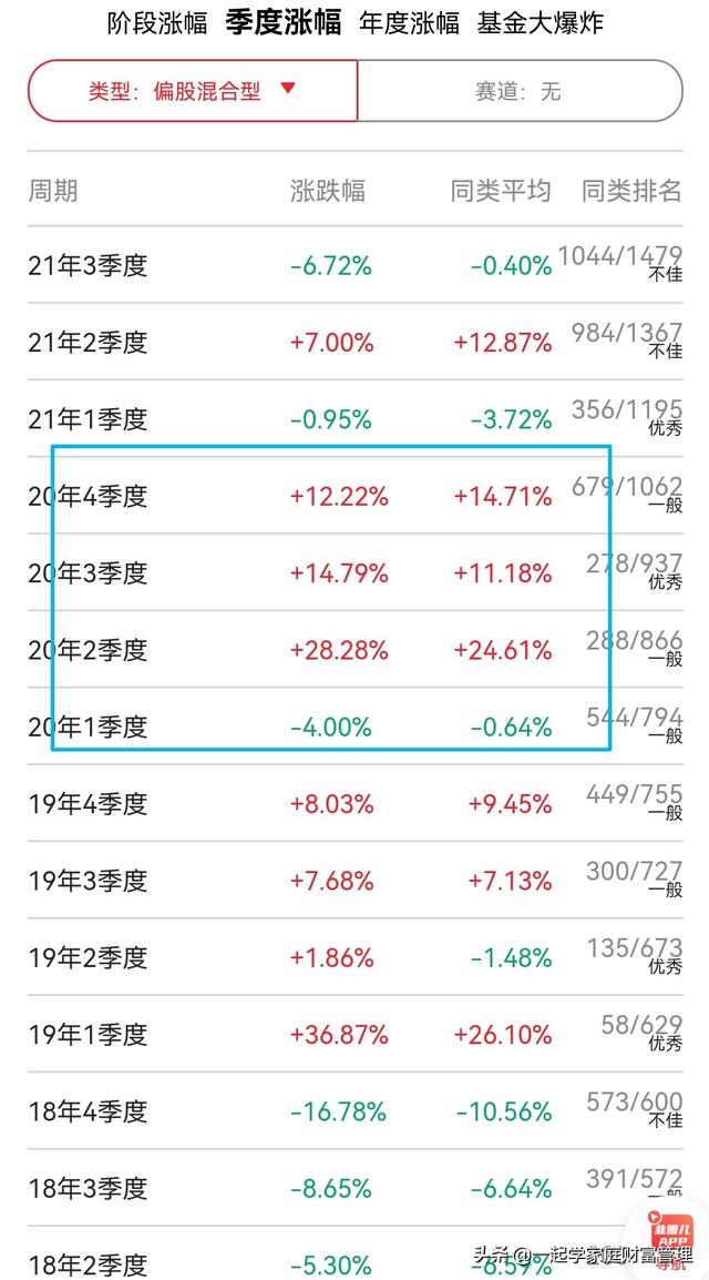 什么是配置型基金，什么是配置型基金凈值？