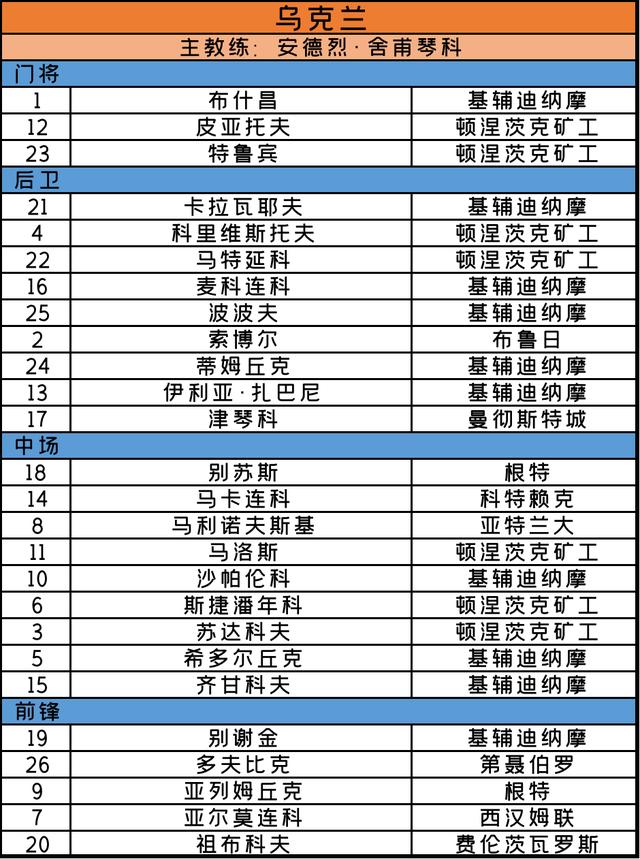 欧洲杯2020赛程，欧洲杯2020赛程比分（<完整赛程+24支球队大名单>）