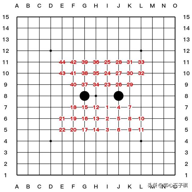 五子棋必胜开局，五子棋7步必胜开局（大家都说五子棋先手必胜）