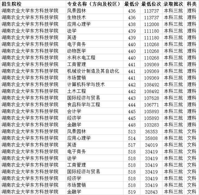 湖南科技大学潇湘学院是几本，湖南科技大学潇湘学院是几本大学（湖南省三本大学有哪些）
