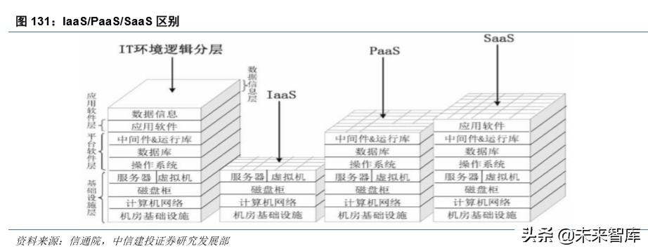 华为note10，荣耀note10深度使用体验（硬件、应用、流量<90页>）