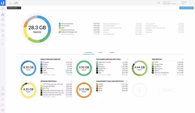 LoCoVPN,大型配送中心 LoCoVPN,大型配送中心