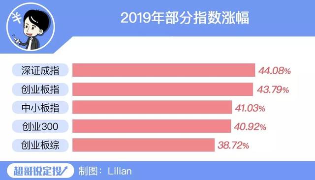 股票型基金收益高嗎，股票型基金收益高嗎-？