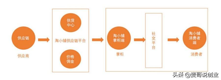 自己在家创业(一万元小型加工厂项目)