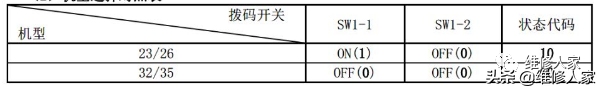 万能空调遥控器代码，万能空调遥控器代码表（美的家用空调故障代码及检修方法）