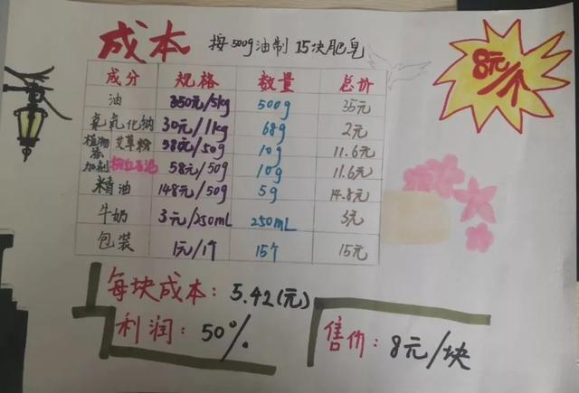 花样肥皂小制作方法，怎么做小肥皂（这些孩子的手工皂太精致了）