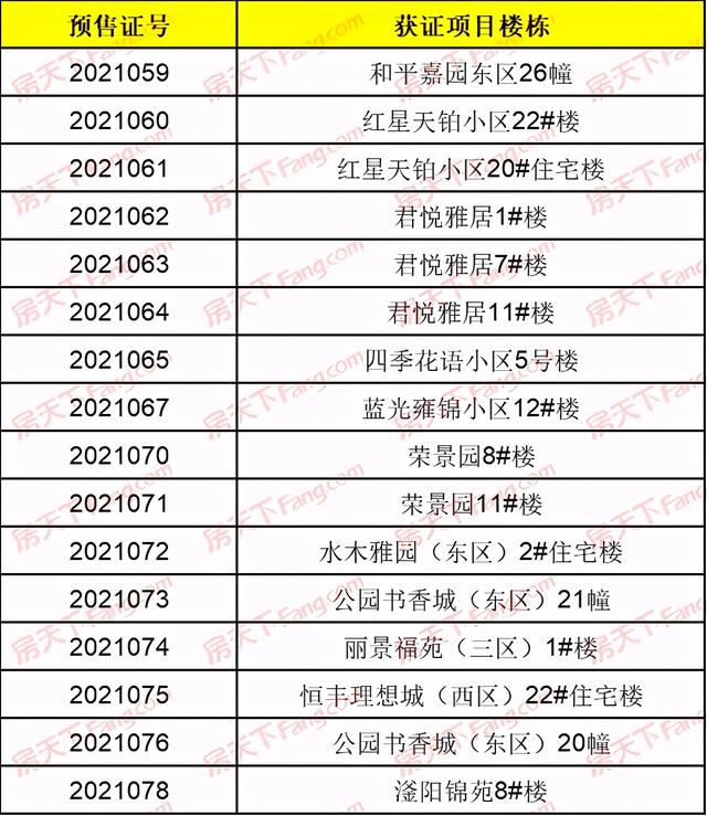 衡水房地产信息网，衡水房产信息网官网衡水房地产信息网站（衡水11大项目新获预售许可证）