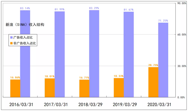 新浪倉石基金和新浪金融一樣嗎怎么樣，新浪倉石基金和新浪金融一樣嗎怎么樣了？