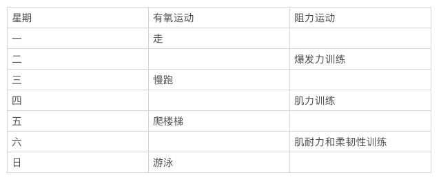 中考实心球是几公斤的，中考实心球多重（中考体育考试满分全攻略）