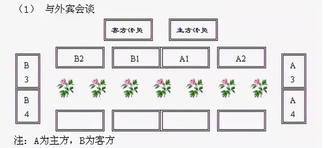 领导座次安排图解，如何给领导排座位（<2021年修订版>）