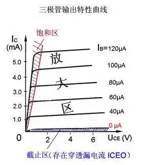 三极管电路图(三个电位怎么判断NPN还是PNP)插图(16)