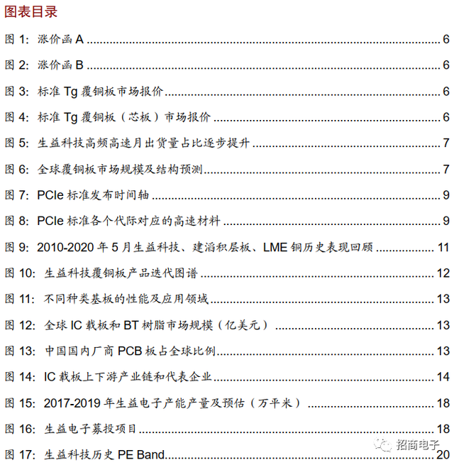 vll是几，vll是几号数字（详解市场疑虑与投资价值）