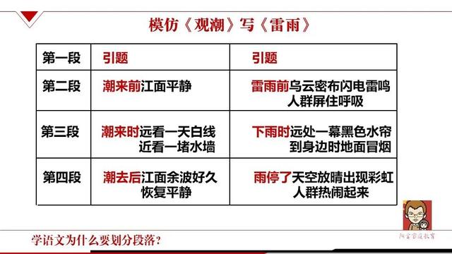 段落在文章中的作用有哪几种，文章中某一段的作用（学语文为什么要划分段落）