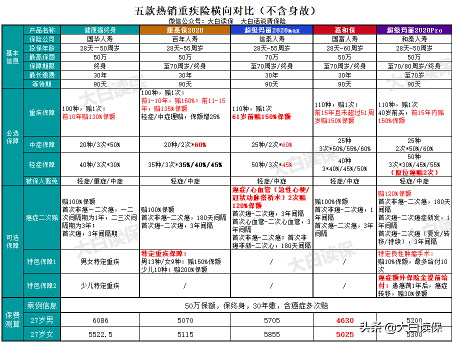 蚂蚁保险靠谱吗(蚂蚁保险值得买吗)