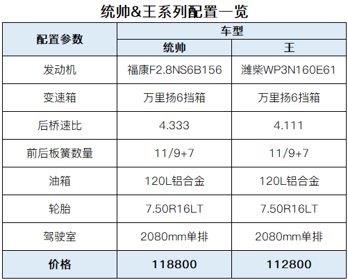 股票代码后加NQ是什么意思，股票前面加NQ（重汽豪沃“统帅”VS“王”两款轻卡对比评测）