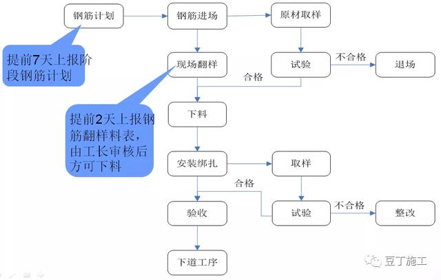 16g图集柱拉勾挂法图解，剪力墙拉勾应从什么位置开始挂（16G101图集做法详解）