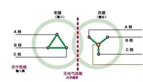 什么是隔离变压器，什么是隔离变压器工作原理（什么是隔离变压器二次侧）