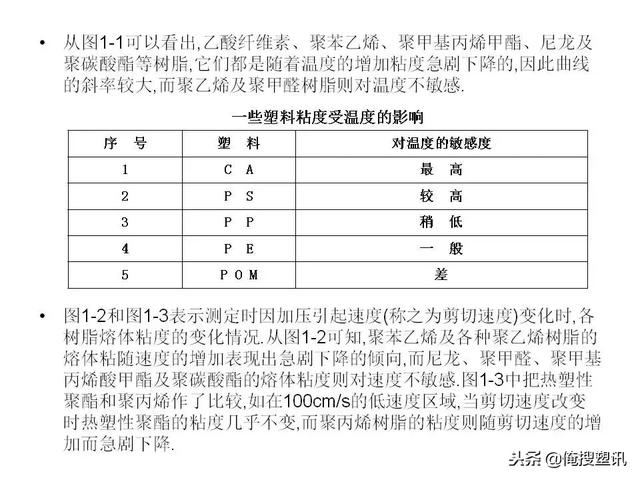 塑料分类一览表，7大塑料分类（88张PPT告诉你PC、PMMA、PP、PA等多种塑料特性、分类及应用范围）