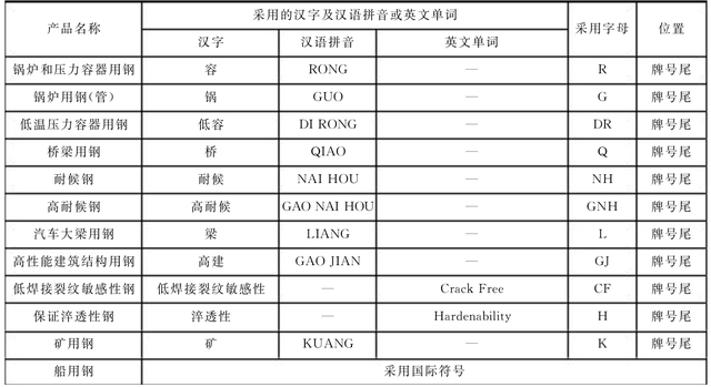 沸腾钢和镇静钢的区别（走进金属材料-钢铁牌号面面观）