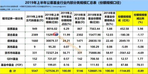 余额宝收益怎么计算，余额宝收益怎么算（余额宝收益不忍直视）