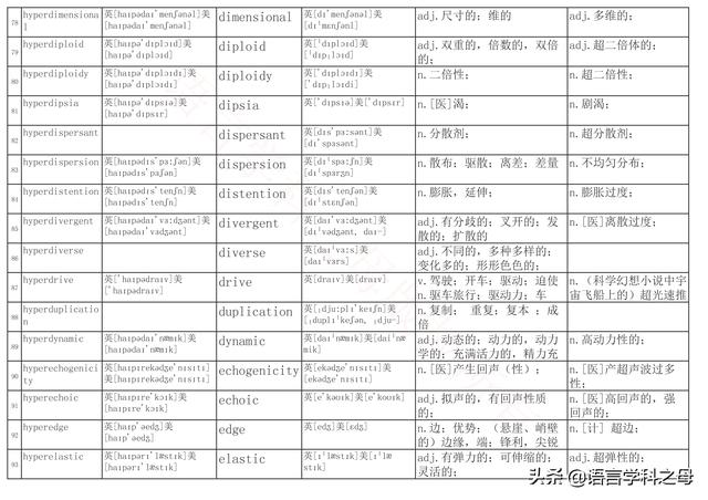 国民homo什么意思，homolive什么梗（总结了367个以hyper、240个以hypo前缀、106个以homo前缀的单词）