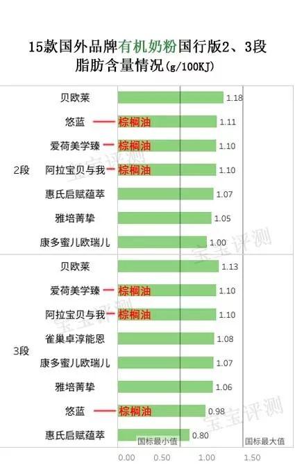 进口婴幼儿奶粉，进口婴幼儿奶粉十大名牌排行榜（阿拉、雅培、惠氏......哪款更值得选）