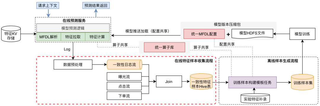 美团外卖平台(美团外卖首页)