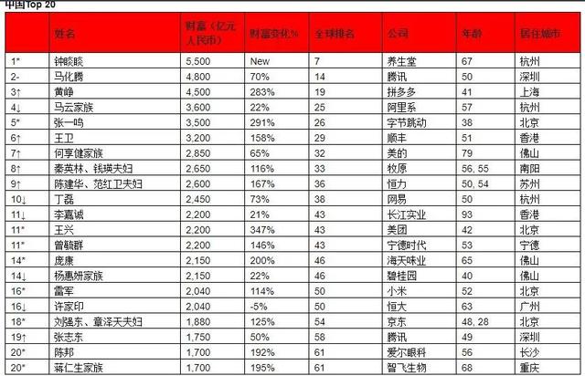 中国首富钟睒睒怎么读，中国首富就是钟睒睒（“中国水王”登顶亚洲首富）