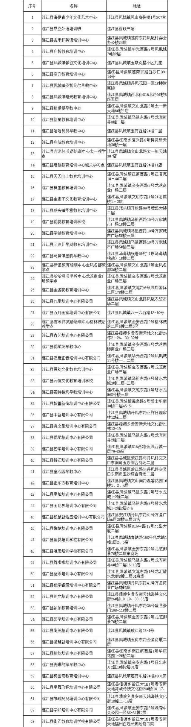 福州哪个教育机构比较好_福州哪个教育机构好_福州比较好的教育培训机构，福州教育机构倒闭（福州校外培训机构黑白名单全发布）