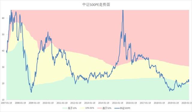 2887，9668和2887哪个比较好（A股市场估值：2887）