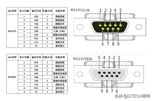 usb转串口驱动，如何手动安装usb转串口驱动/usb转串口线/usb转RS232（USB转RS232/RS485串口线使用说明）