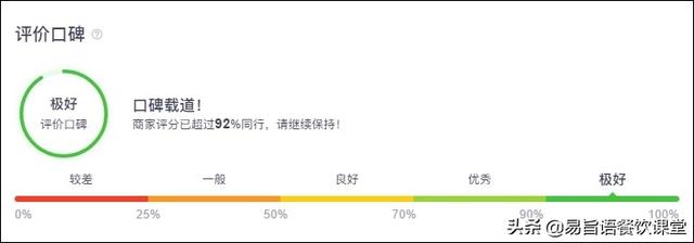 美团评价怎么评价，美团怎么给卖家好评（美团外卖店铺评分评价规则是什么）