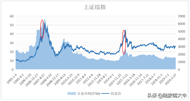 基金好不好賣出，基金好不好賣出怎么看？