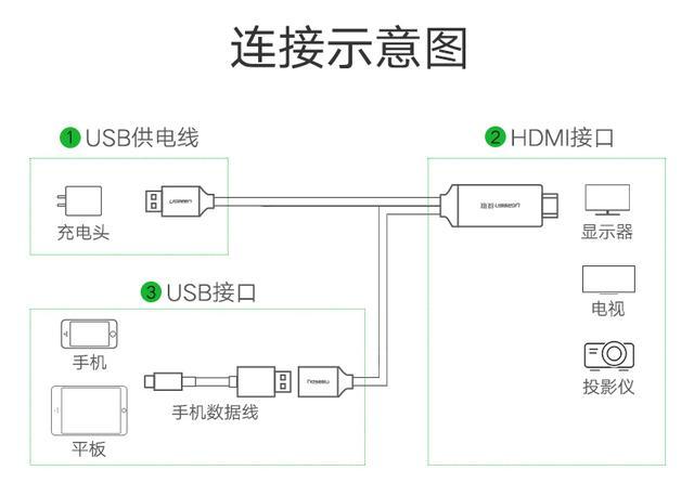 华为手机自带投影仪怎么用，华为自带投屏功能一秒变大好几倍