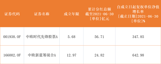 基金贖回一部分后怎么計算本金，基金贖回一部分后怎么計算本金利息？