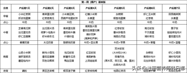 顺产第一周食谱表格，顺产第一周食谱表（送上产后第1周食谱）