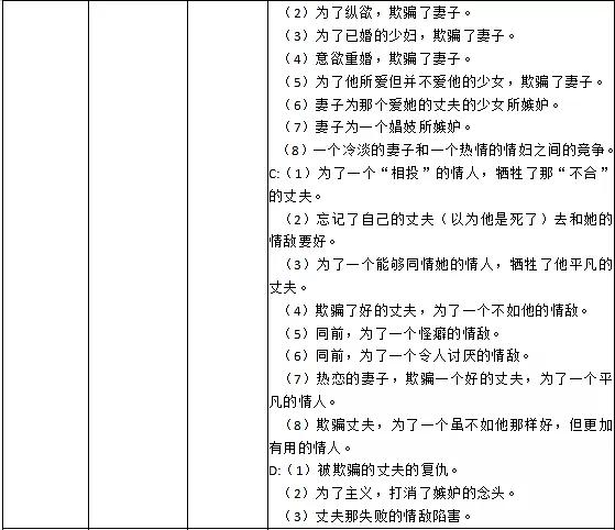 哈利波特真凶浮现攻略3-6，看懂世界观秒推凶手