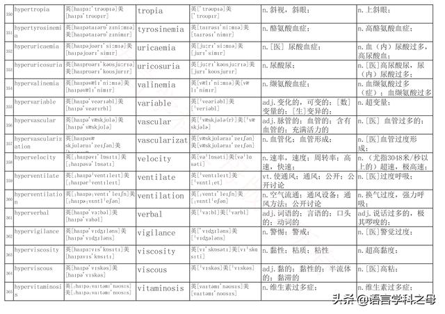 国民homo什么意思，homolive什么梗（总结了367个以hyper、240个以hypo前缀、106个以homo前缀的单词）