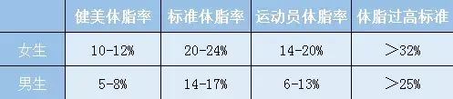 b420真的能改善易胖体质吗，江中b420真的能改善易胖体质吗（新年减肥图鉴）