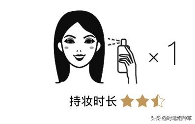 定妆液什么时候用，定妆液的使用方法