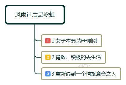 离婚女人适合的工作有哪些，适合离婚女人的工作